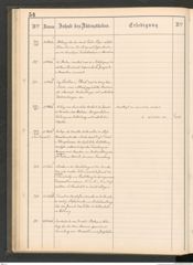 k.k. naturhistorisches Hofmuseum, Protokollbuch Intendanzakten 1883-1885, Seite 58
